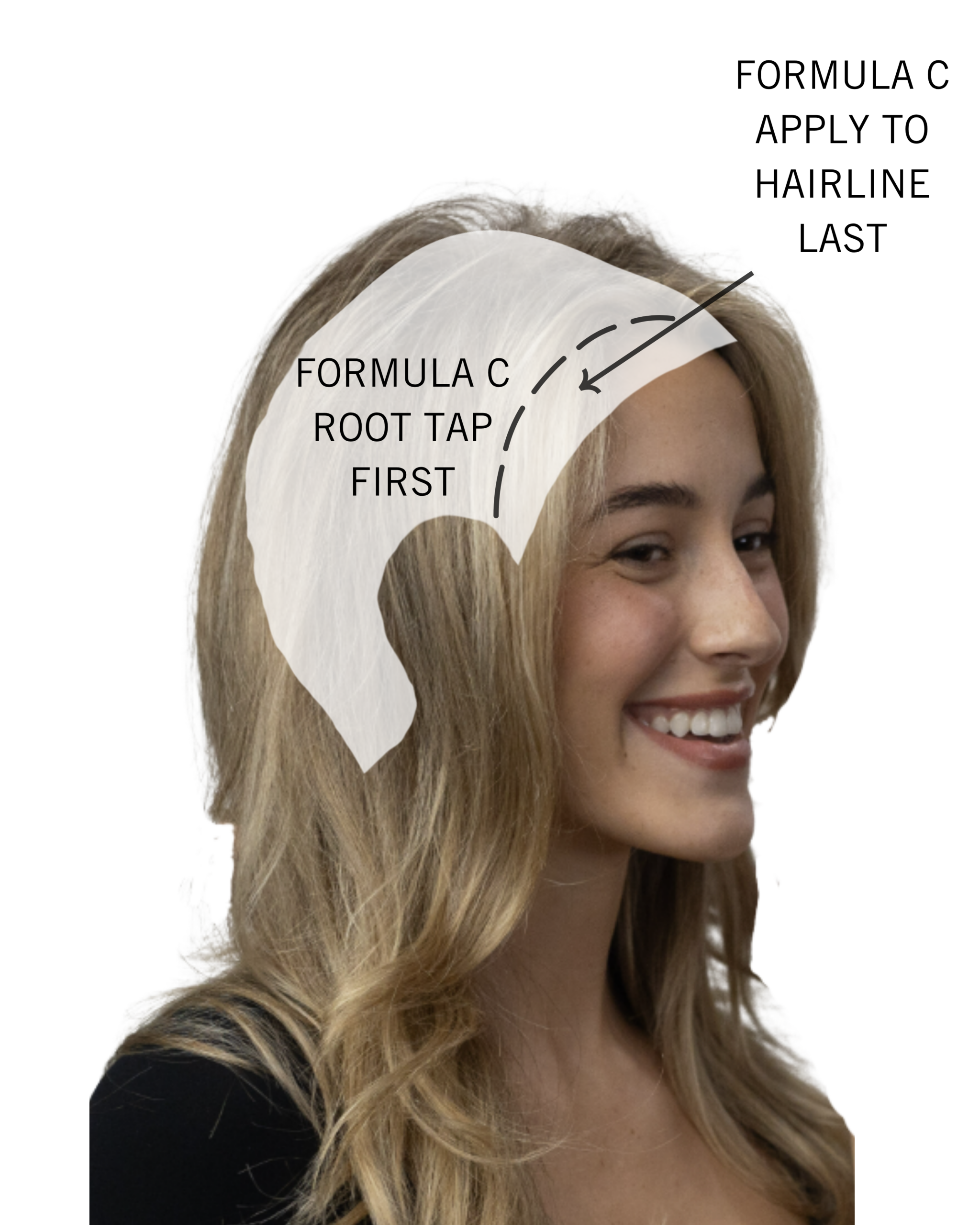 A side-profile diagram of a model showing a translucent white overlay on the root area toward the back of the head. An arrow points toward the front of the head with the text "FORMULA C APPLY TO HAIRLINE LAST," while the interior section is labeled "FORMULA C ROOT TAP FIRST". This illustrates the professional strategy of delaying hairline application to maintain maximum brightness around the face.